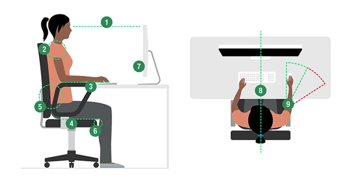 Correct desk posture diagram